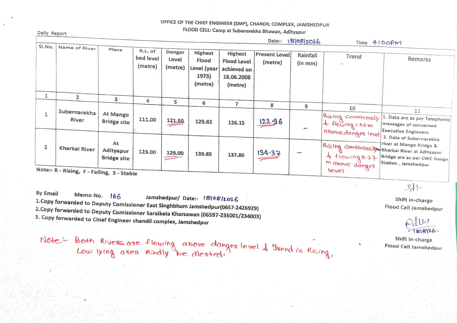 Ranchi Express
